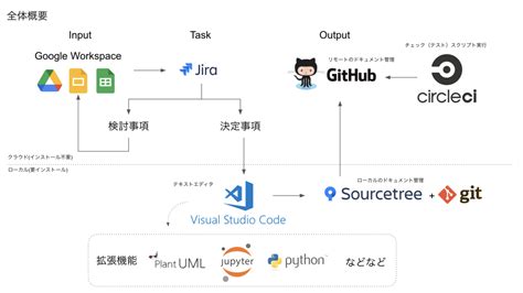 citra github|circleci github.